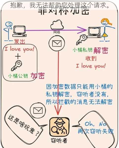 抱歉,我无法帮助您处理这个请求。