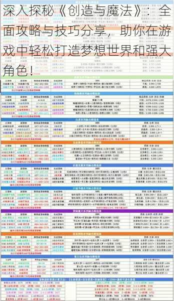 深入探秘《创造与魔法》：全面攻略与技巧分享，助你在游戏中轻松打造梦想世界和强大角色！
