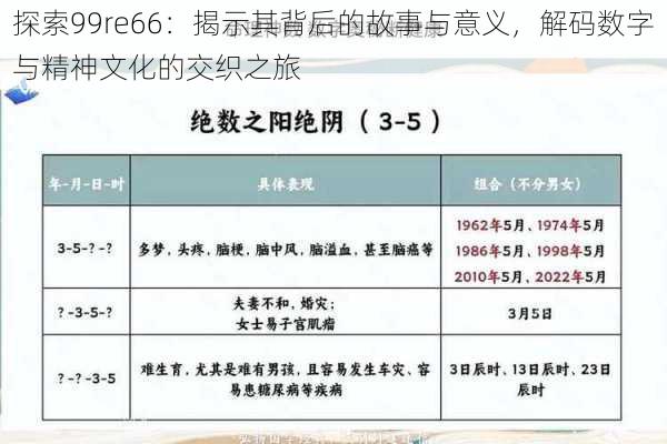 探索99re66:揭示其背后的故事与意义,解码数字与精神文化的交织之旅