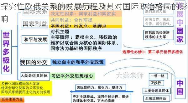 探究性欧俄关系的发展历程及其对国际政治格局的影响