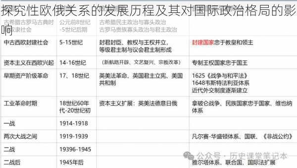 探究性欧俄关系的发展历程及其对国际政治格局的影响
