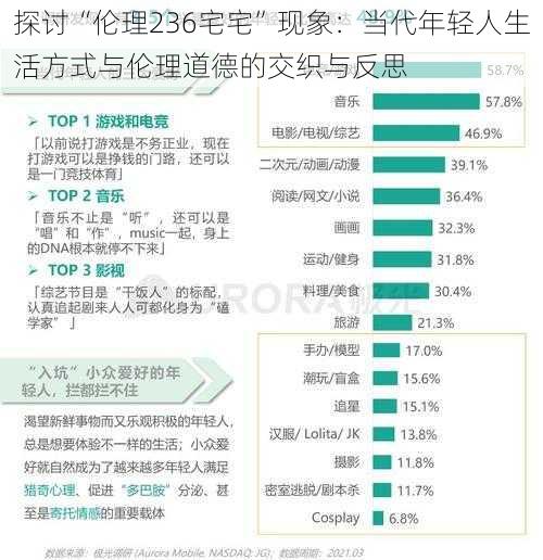探讨“伦理236宅宅”现象：当代年轻人生活方式与伦理道德的交织与反思