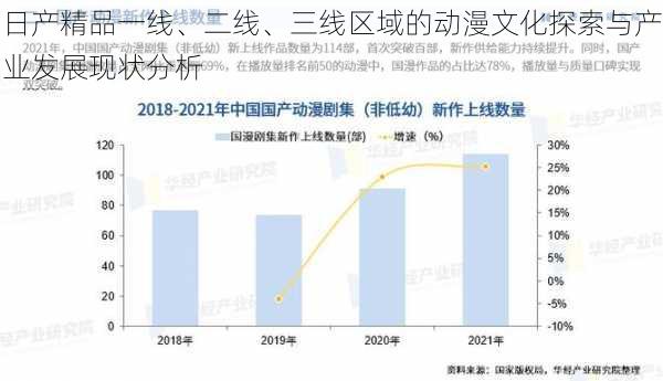 日产精品一线、二线、三线区域的动漫文化探索与产业发展现状分析