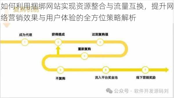 如何利用捆绑网站实现资源整合与流量互换,提升网络营销效果与用户体验的全方位策略解析