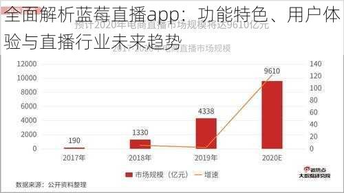 全面解析蓝莓直播app：功能特色、用户体验与直播行业未来趋势
