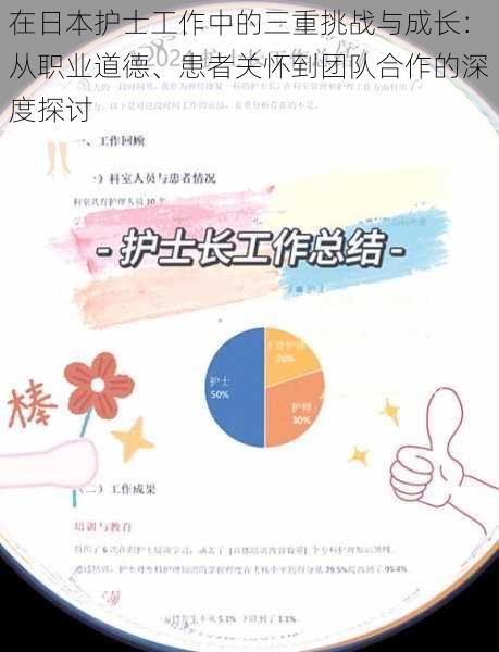 在日本护士工作中的三重挑战与成长：从职业道德、患者关怀到团队合作的深度探讨
