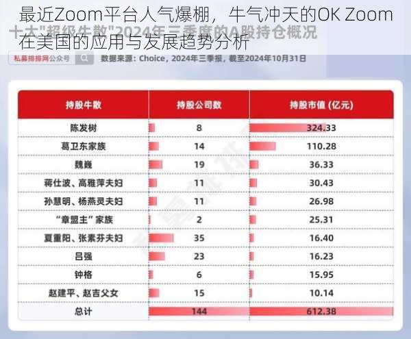 最近Zoom平台人气爆棚，牛气冲天的OK Zoom在美国的应用与发展趋势分析