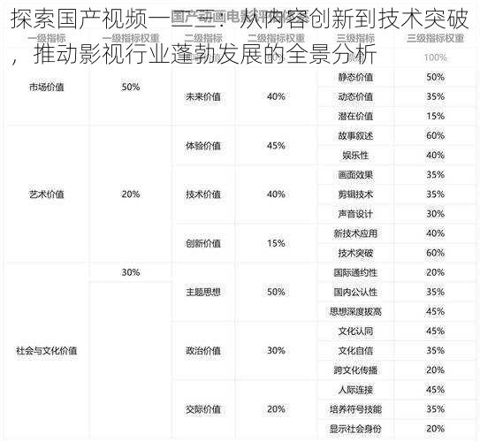 探索国产视频一二三:从内容创新到技术突破,推动影视行业蓬勃发展的全景分析