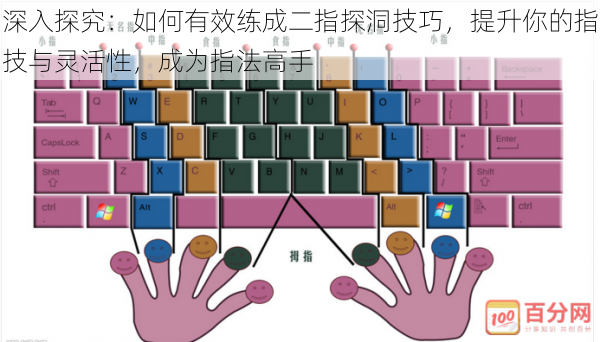 深入探究：如何有效练成二指探洞技巧，提升你的指技与灵活性，成为指法高手
