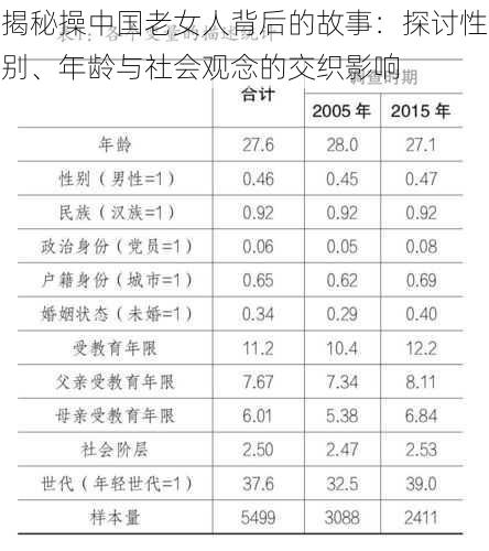 揭秘操中国老女人背后的故事:探讨性别、年龄与社会观念的交织影响
