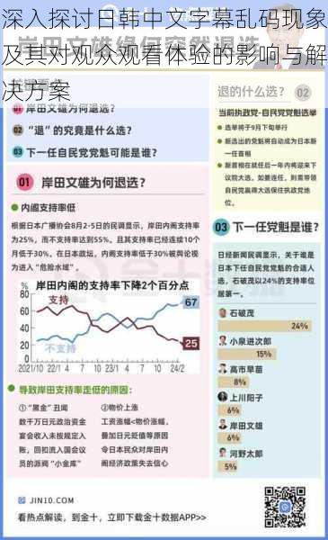 深入探讨日韩中文字幕乱码现象及其对观众观看体验的影响与解决方案