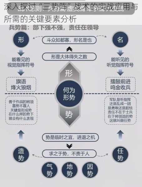 深入探讨“三势阵”战术的实战应用与所需的关键要素分析