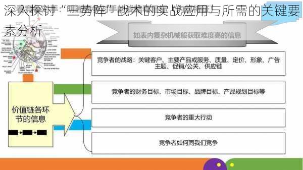深入探讨“三势阵”战术的实战应用与所需的关键要素分析