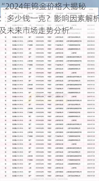 “2024年钨金价格大揭秘:多少钱一克?影响因素解析及未来市场走势分析”