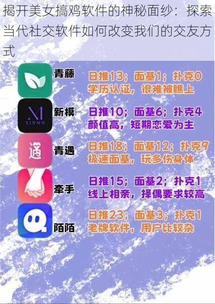 揭开美女搞鸡软件的神秘面纱:探索当代社交软件如何改变我们的交友方式