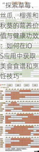 “探索草莓、丝瓜、榴莲和秋葵的营养价值与健康功效：如何在iOS应用中获取美食食谱和烹饪技巧”