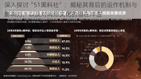深入探讨“51黑料社”:揭秘其背后的运作机制与影响力,以及对网络文化的潜在冲击