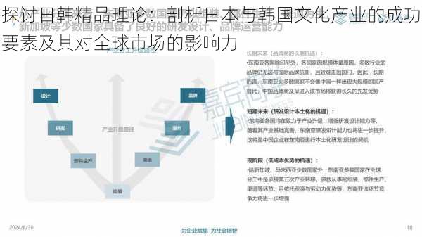 探讨日韩精品理论:剖析日本与韩国文化产业的成功要素及其对全球市场的影响力