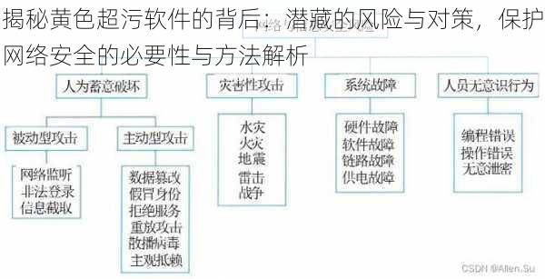 揭秘黄色超污软件的背后:潜藏的风险与对策,保护网络安全的必要性与方法解析
