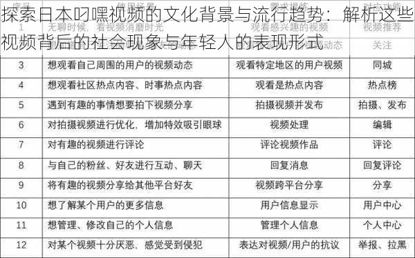 探索日本叼嘿视频的文化背景与流行趋势:解析这些视频背后的社会现象与年轻人的表现形式