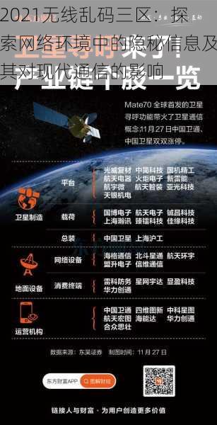 2021无线乱码三区:探索网络环境中的隐秘信息及其对现代通信的影响