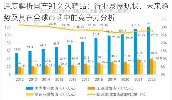 深度解析国产91久久精品:行业发展现状、未来趋势及其在全球市场中的竞争力分析