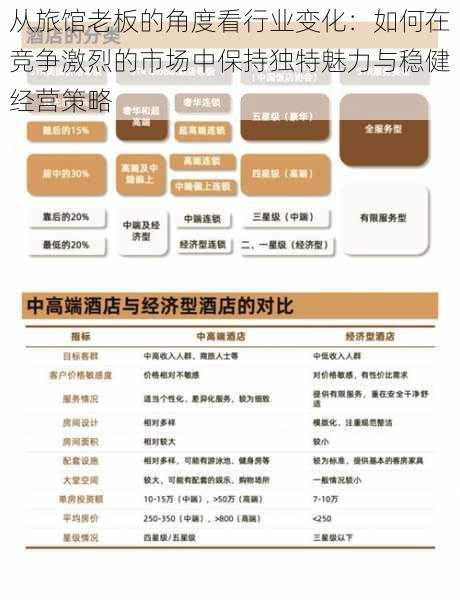 从旅馆老板的角度看行业变化:如何在竞争激烈的市场中保持独特魅力与稳健经营策略