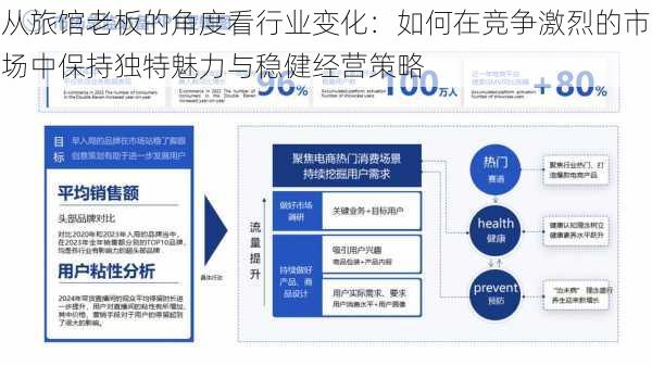 从旅馆老板的角度看行业变化:如何在竞争激烈的市场中保持独特魅力与稳健经营策略