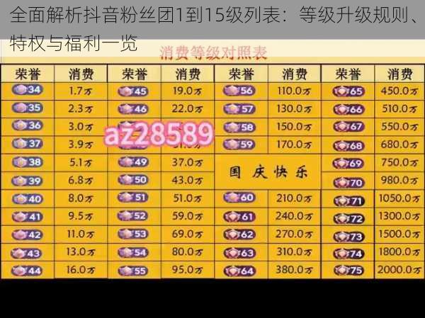 全面解析抖音粉丝团1到15级列表:等级升级规则、特权与福利一览