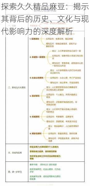 探索久久精品麻豆:揭示其背后的历史、文化与现代影响力的深度解析