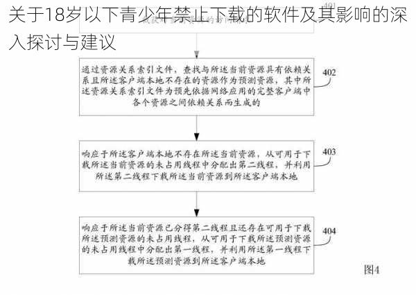 关于18岁以下青少年禁止下载的软件及其影响的深入探讨与建议
