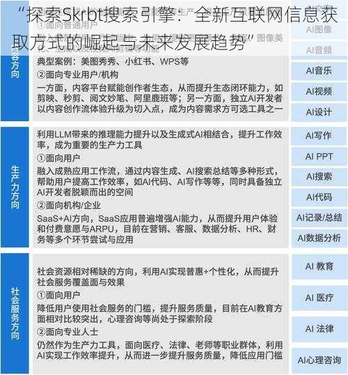 “探索Skrbt搜索引擎：全新互联网信息获取方式的崛起与未来发展趋势”