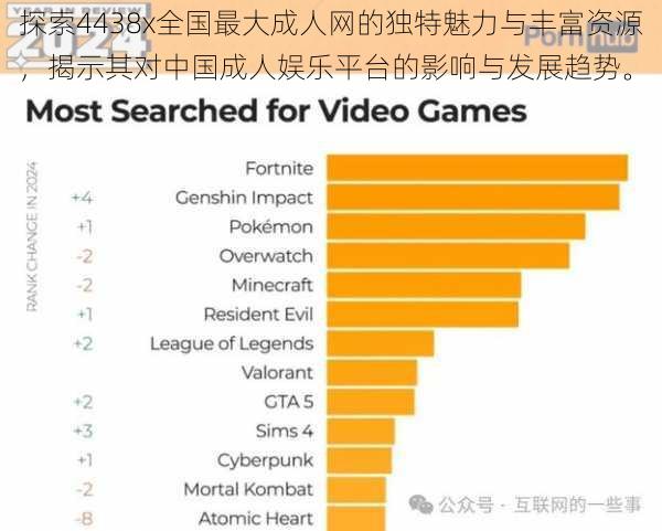 探索4438x全国最大成人网的独特魅力与丰富资源,揭示其对中国成人娱乐平台的影响与发展趋势。