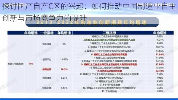 探讨国产自产C区的兴起:如何推动中国制造业自主创新与市场竞争力的提升