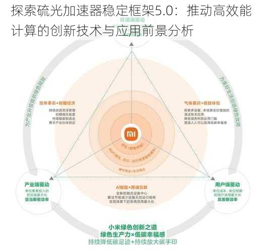 探索硫光加速器稳定框架5.0:推动高效能计算的创新技术与应用前景分析