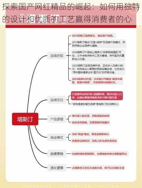 探索国产网红精品的崛起:如何用独特的设计和优质的工艺赢得消费者的心