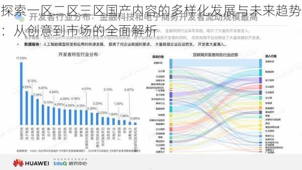 探索一区二区三区国产内容的多样化发展与未来趋势:从创意到市场的全面解析