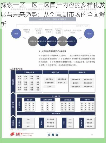 探索一区二区三区国产内容的多样化发展与未来趋势:从创意到市场的全面解析