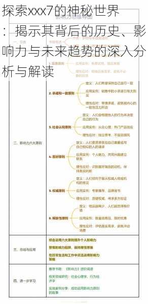 探索xxx7的神秘世界:揭示其背后的历史、影响力与未来趋势的深入分析与解读