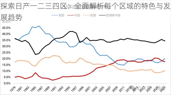 探索日产一二三四区:全面解析每个区域的特色与发展趋势