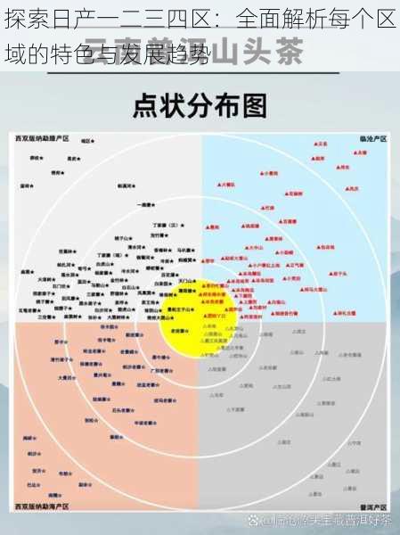 探索日产一二三四区:全面解析每个区域的特色与发展趋势
