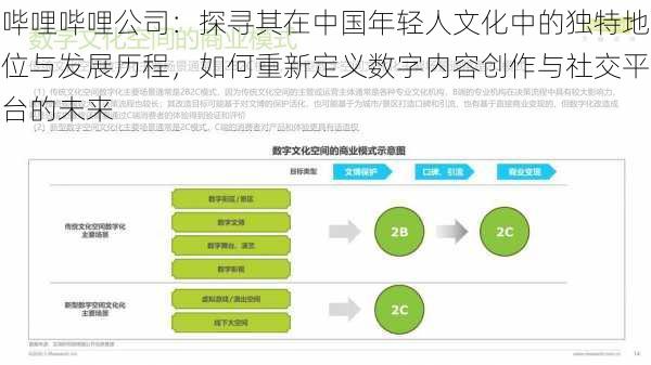哔哩哔哩公司:探寻其在中国年轻人文化中的独特地位与发展历程,如何重新定义数字内容创作与社交平台的未来