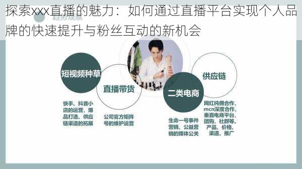 探索xxx直播的魅力：如何通过直播平台实现个人品牌的快速提升与粉丝互动的新机会